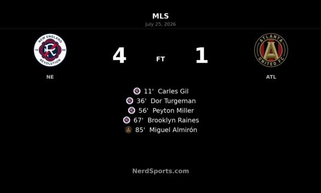 New England Revolution rout Atlanta United FC 4-1 at Gillette Stadium