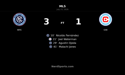New York City FC strike early and cruise past Chicago Fire FC 3-1 at Yankee Stadium