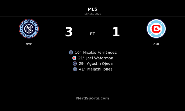 New York City FC strike early and cruise past Chicago Fire FC 3-1 at Yankee Stadium