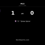 Orlando City SC edge Nashville SC as Tyrese Spicer strikes late in 1-0 MLS win
