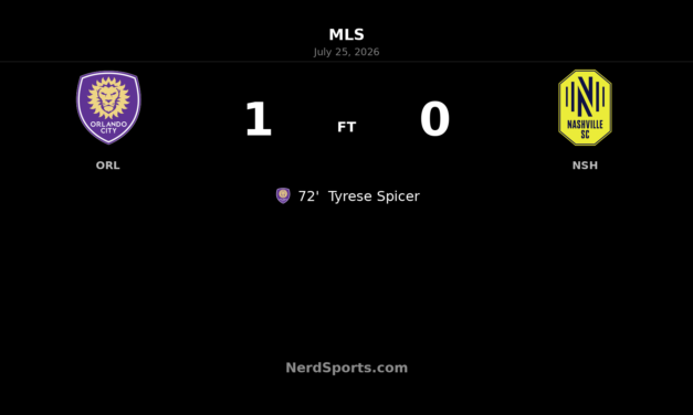 Orlando City SC edge Nashville SC as Tyrese Spicer strikes late in 1-0 MLS win