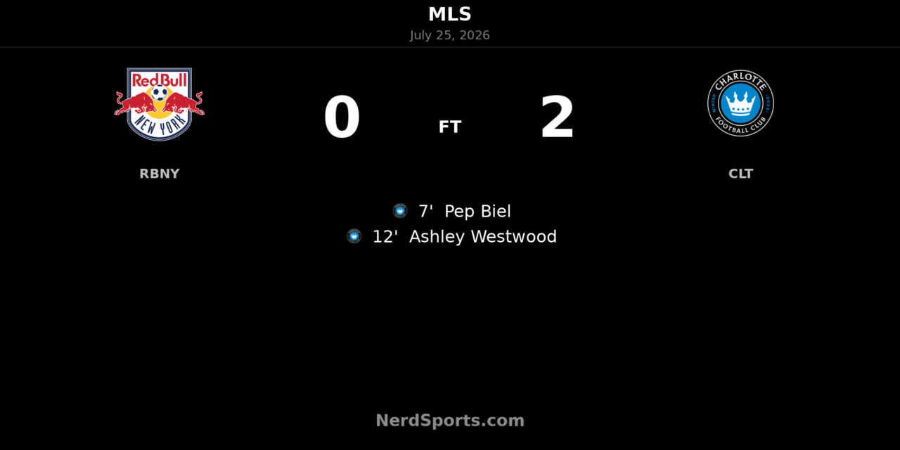 Charlotte FC stun Red Bull New York with ruthless first-half finish in 2-0 road win