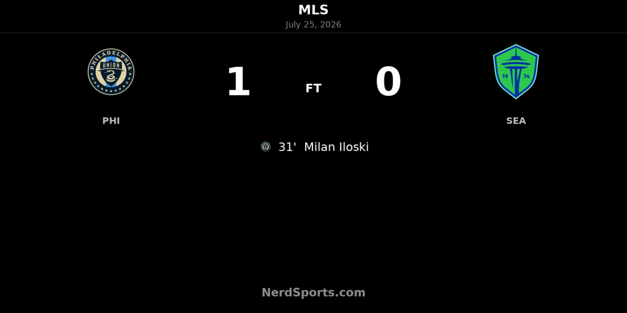 Philadelphia Union edge Seattle Sounders FC as Milan Iloski strikes in 31st minute
