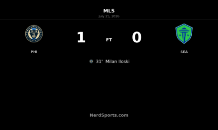 Philadelphia Union edge Seattle Sounders FC as Milan Iloski strikes in 31st minute