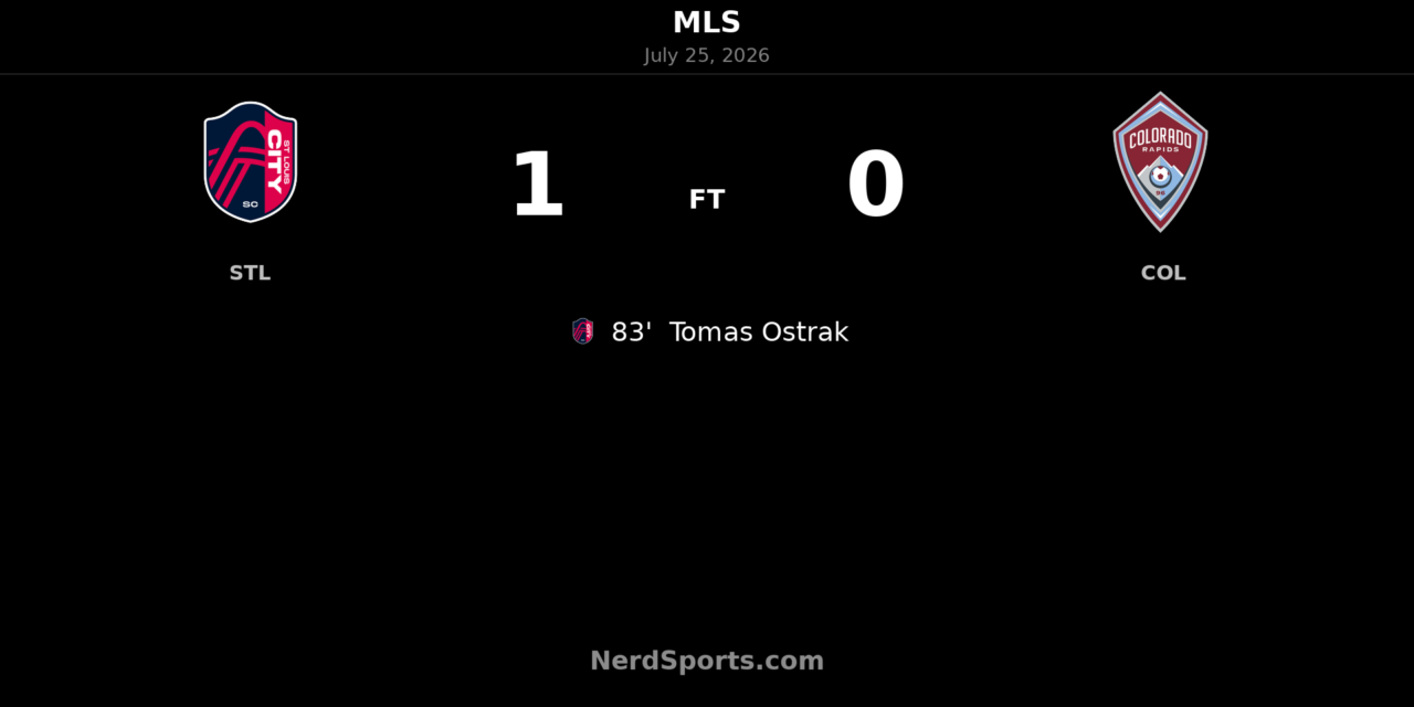 Tomas Ostrak’s 83rd-minute winner lifts St. Louis CITY SC past Colorado Rapids