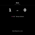 Tomas Ostrak’s 83rd-minute winner lifts St. Louis CITY SC past Colorado Rapids