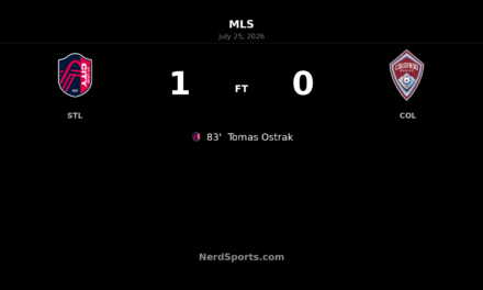 Tomas Ostrak’s 83rd-minute winner lifts St. Louis CITY SC past Colorado Rapids