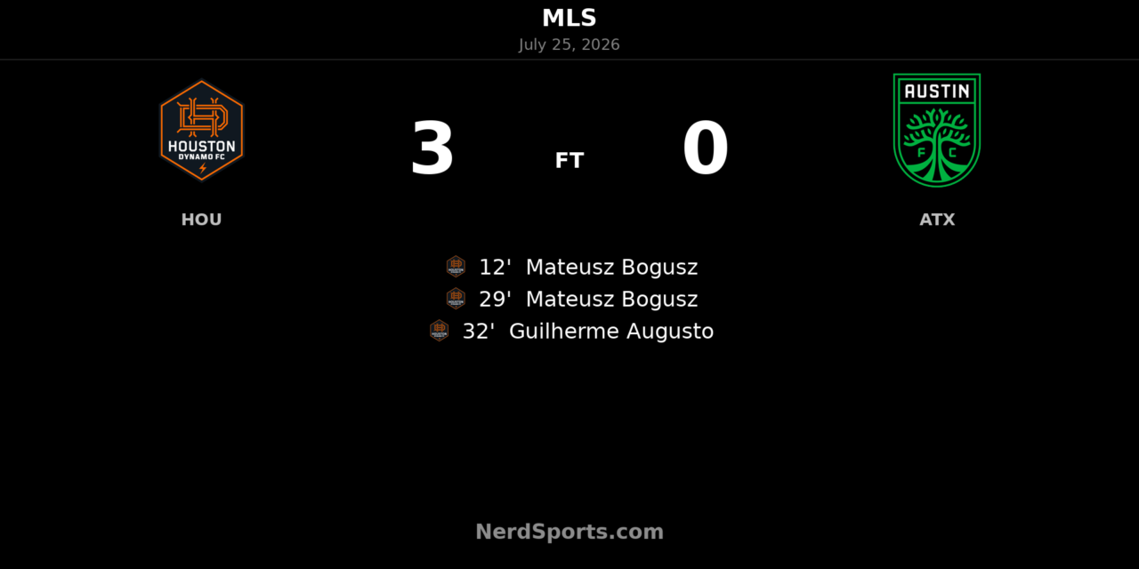 Houston Dynamo FC overwhelm Austin FC with first-half burst in 3-0 MLS win