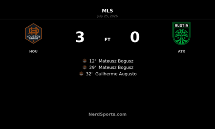 Houston Dynamo FC overwhelm Austin FC with first-half burst in 3-0 MLS win