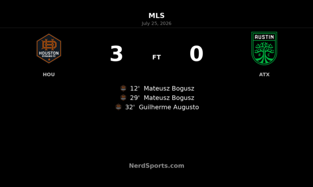 Houston Dynamo FC overwhelm Austin FC with first-half burst in 3-0 MLS win