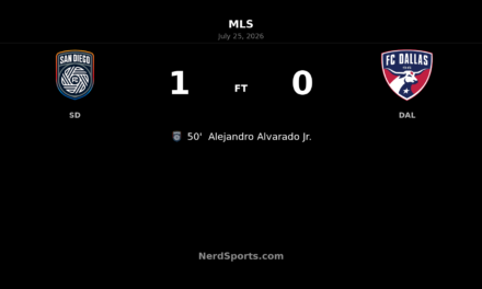 Alejandro Alvarado Jr. strikes as San Diego FC edge FC Dallas 1-0