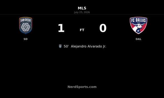 Alejandro Alvarado Jr. strikes as San Diego FC edge FC Dallas 1-0