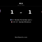 NYCFC and Toronto FC Share Points in Yankee Stadium Draw