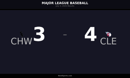 MLB Daily Digest: Guardians Edge White Sox on July 3, 2026