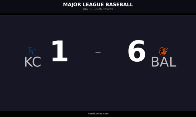 MLB Daily Digest: Orioles Take Down Royals on July 11