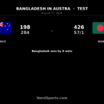 Bangladesh Stun Australia by Nine Wickets in Darwin Test