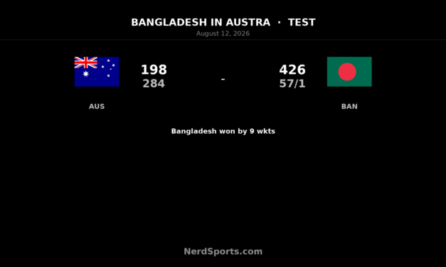 Bangladesh Stun Australia by Nine Wickets in Darwin Test