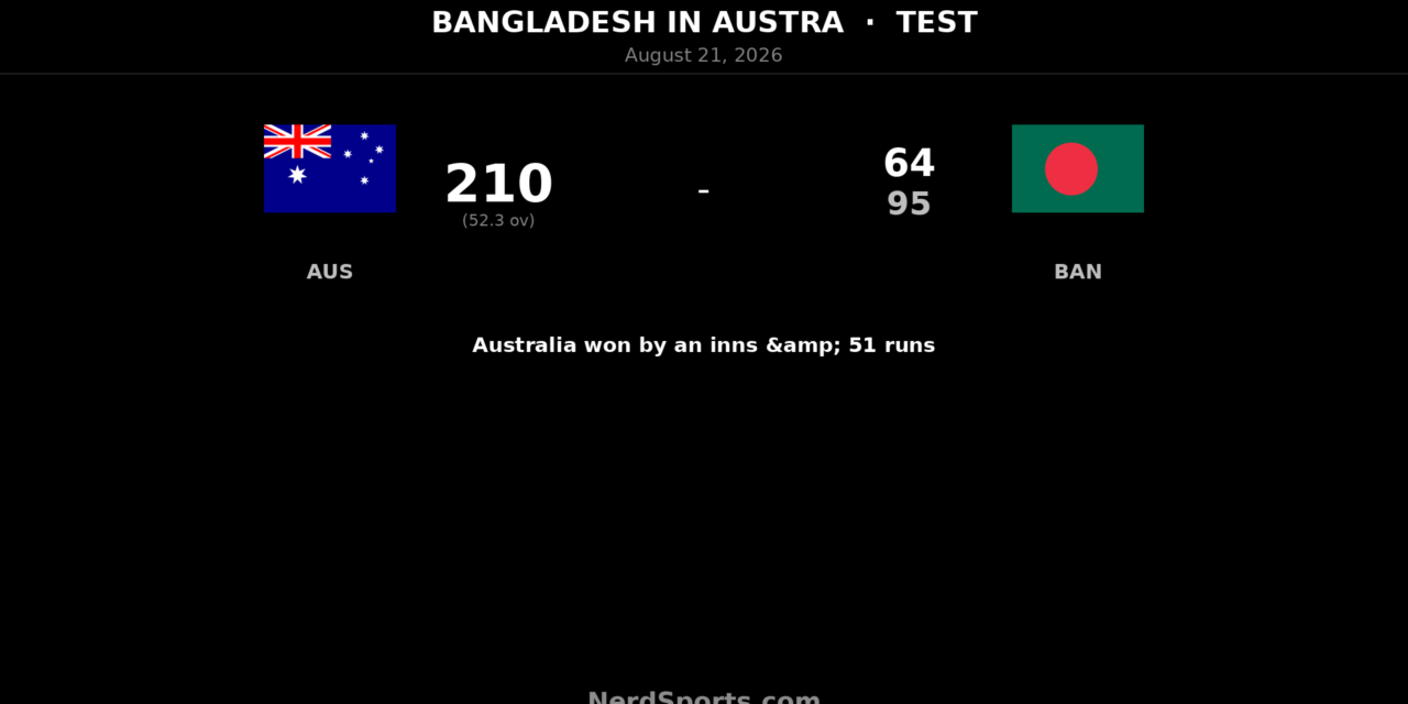 Starc’s 10 Wickets Power Australia to Series-Levelling Rout