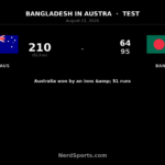 Starc’s 10 Wickets Power Australia to Series-Levelling Rout