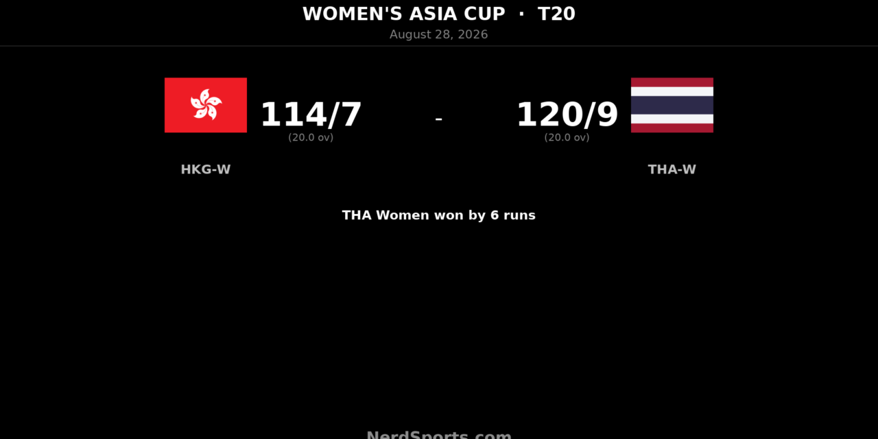 Thailand Women beat Hong Kong Women by six runs