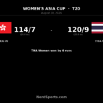 Thailand Women beat Hong Kong Women by six runs