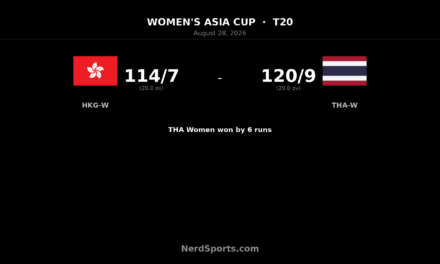 Thailand Women beat Hong Kong Women by six runs