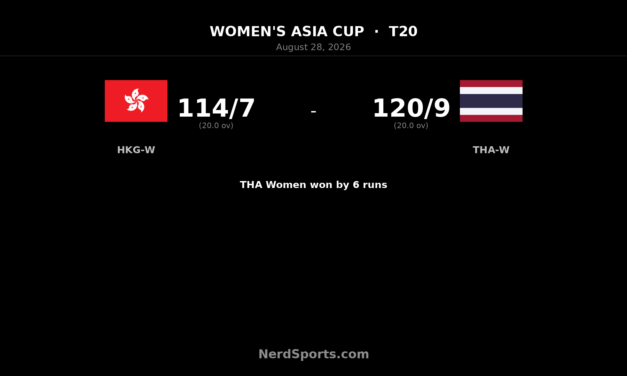 Thailand Women beat Hong Kong Women by six runs
