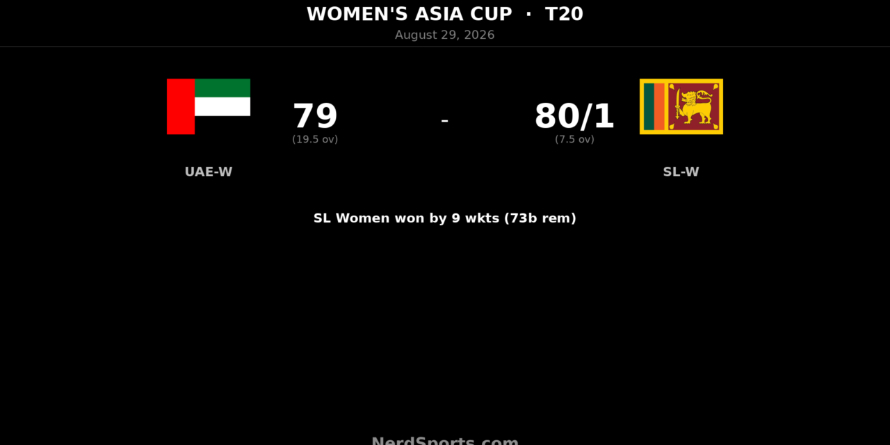 Sri Lanka Women thrash UAE Women by nine wickets