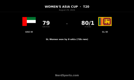 Sri Lanka Women thrash UAE Women by nine wickets