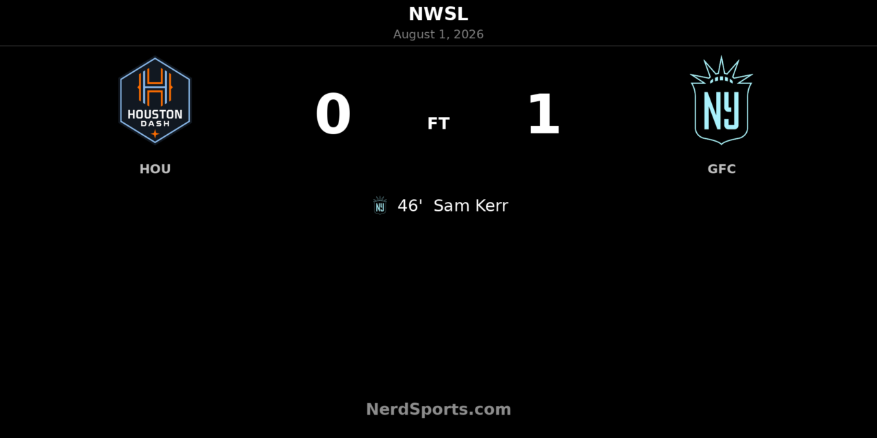 Sam Kerr Strikes as Gotham FC Edge Houston Dash
