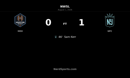 Sam Kerr Strikes as Gotham FC Edge Houston Dash