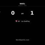 Lia Godfrey Lifts San Diego Wave Past Washington Spirit