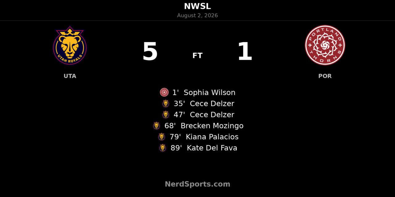Utah Royals Roar Back to Thrash Portland Thorns 5-1