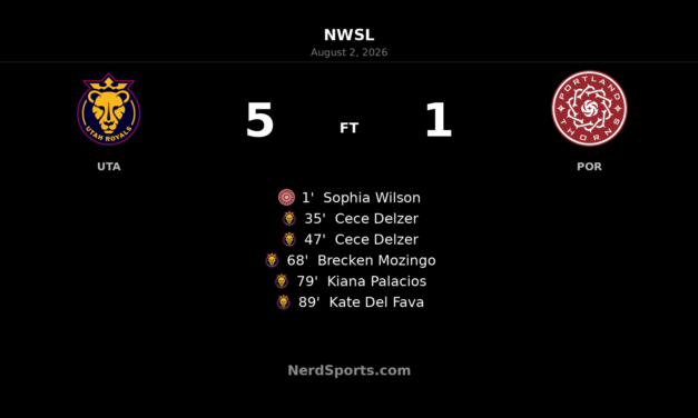 Utah Royals Roar Back to Thrash Portland Thorns 5-1