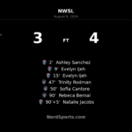 North Carolina Courage Hold Off Washington Spirit in Wild 4-3 NWSL Thriller