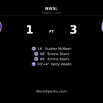 Emma Sears Brace Powers Racing Louisville Past Orlando Pride
