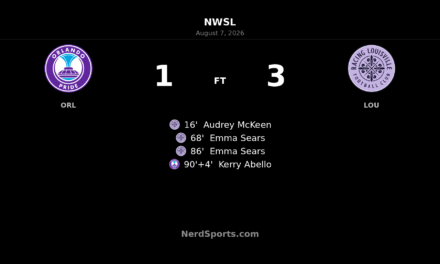 Emma Sears Brace Powers Racing Louisville Past Orlando Pride