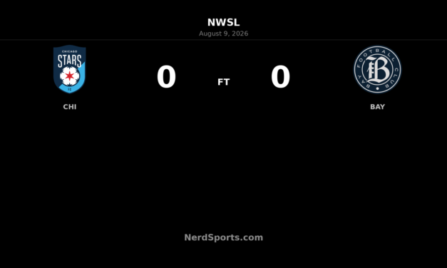 Chicago Stars and Bay FC Play Out Scoreless NWSL Draw