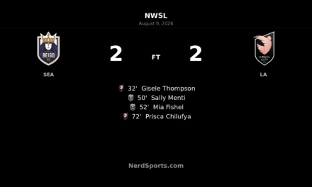 Seattle Reign and Angel City Share Four Goals in Lumen Field Draw