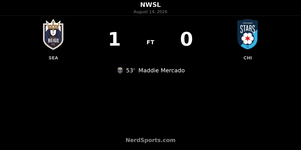 Maddie Mercado fires Seattle Reign past Chicago Stars