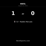 Maddie Mercado fires Seattle Reign past Chicago Stars