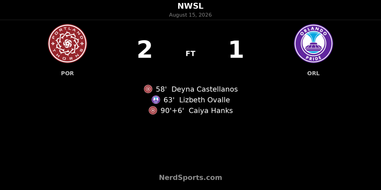 Caiya Hanks’ 96th-Minute Goal Lifts Portland Thorns Past Orlando Pride