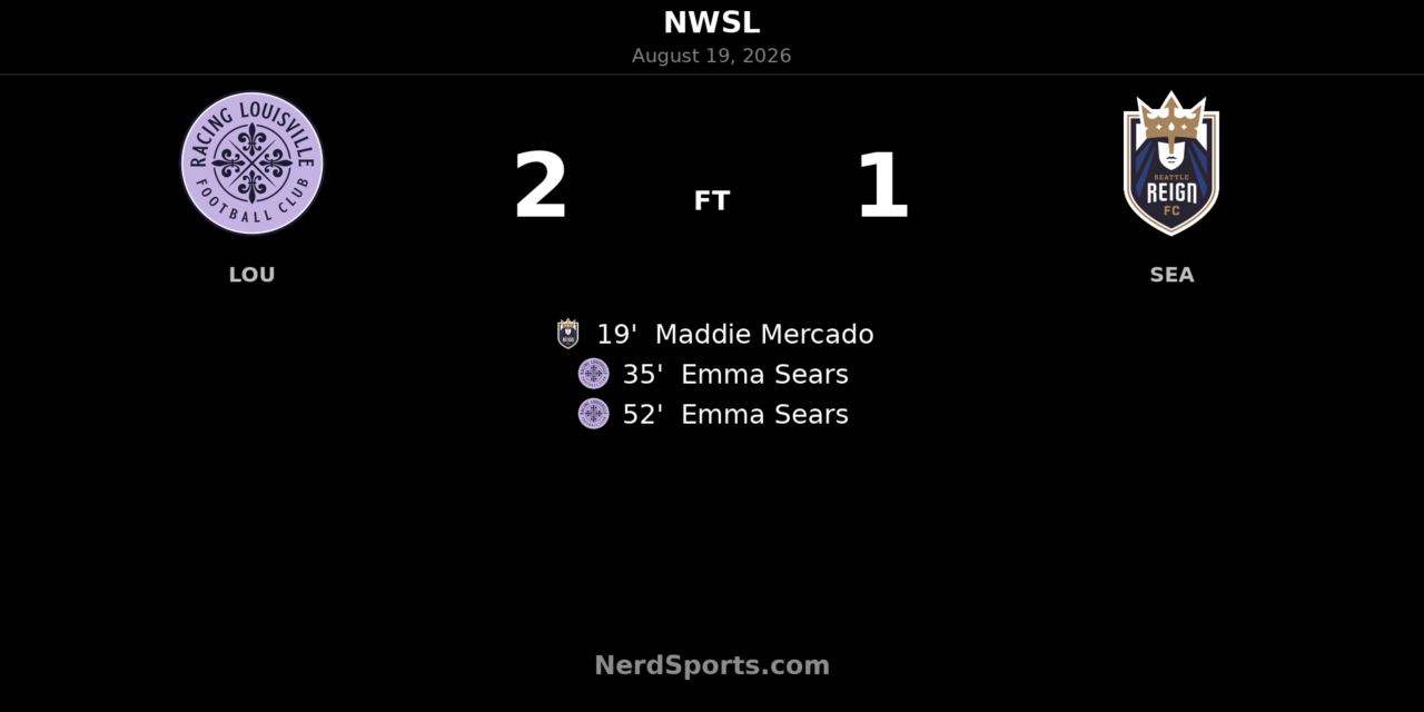 Emma Sears Brace Lifts Racing Louisville Past Seattle Reign
