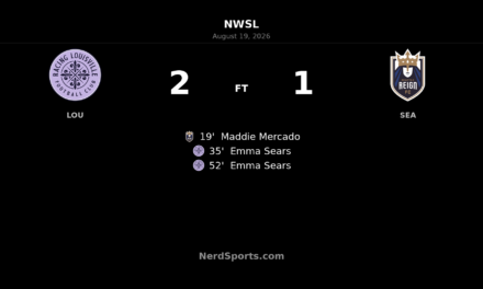 Emma Sears Brace Lifts Racing Louisville Past Seattle Reign