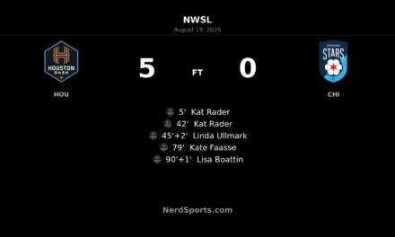 Kat Rader brace powers Houston Dash to 5-0 rout of Chicago Stars FC
