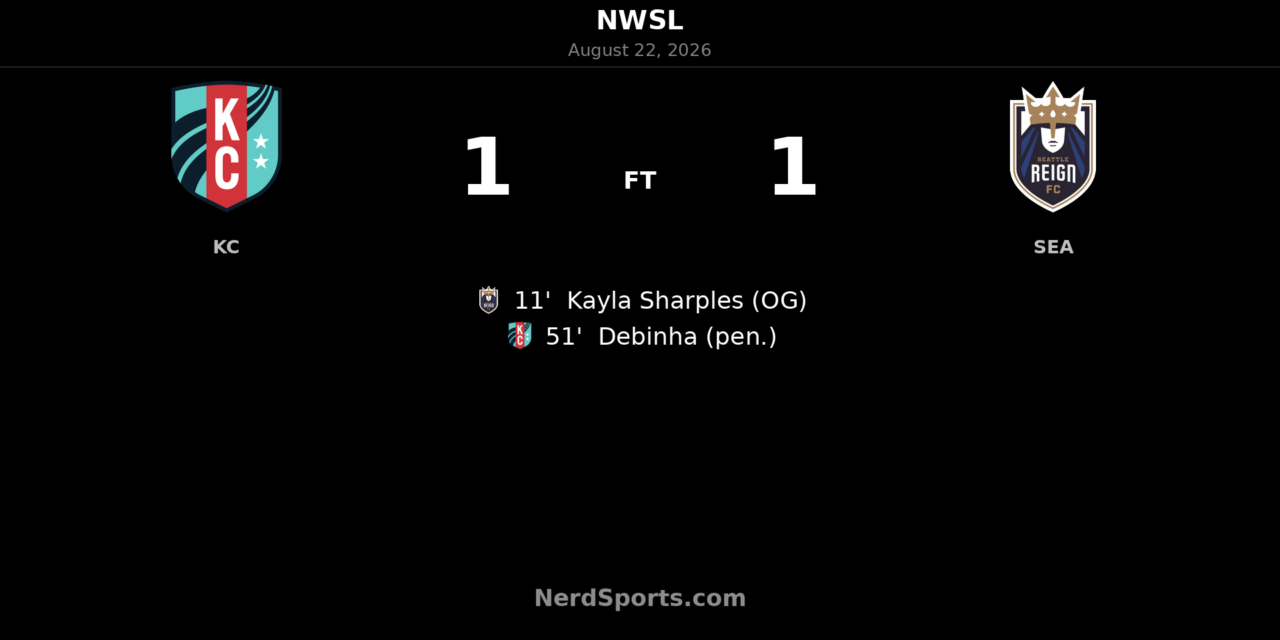 Debinha Penalty Earns Kansas City Current 1-1 Draw With Seattle Reign