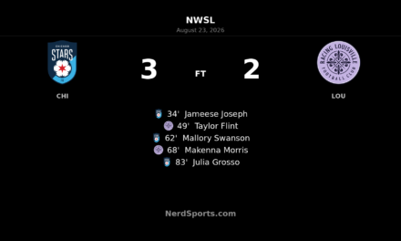 Julia Grosso’s Late Goal Lifts Chicago Stars Past Racing Louisville