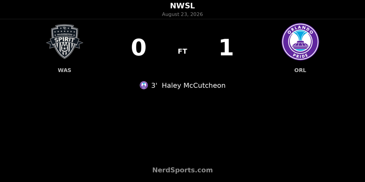 Haley McCutcheon’s Early Goal Lifts Orlando Pride Past Washington Spirit