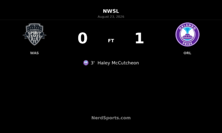Haley McCutcheon’s Early Goal Lifts Orlando Pride Past Washington Spirit