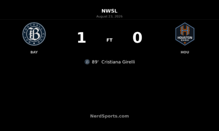 Cristiana Girelli’s 89th-Minute Goal Lifts Bay FC Past Houston Dash